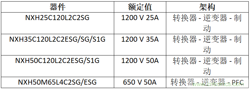 安森美高能效方案賦能機(jī)器人創(chuàng)新，助力工業(yè)自動(dòng)化升級(jí)