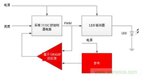 設(shè)計小貼士：準(zhǔn)確、輕松地為汽車燈調(diào)光