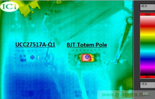 為什么要在汽車PTC模塊中用低側(cè)驅(qū)動(dòng)器IC替換分立式柵極驅(qū)動(dòng)器？