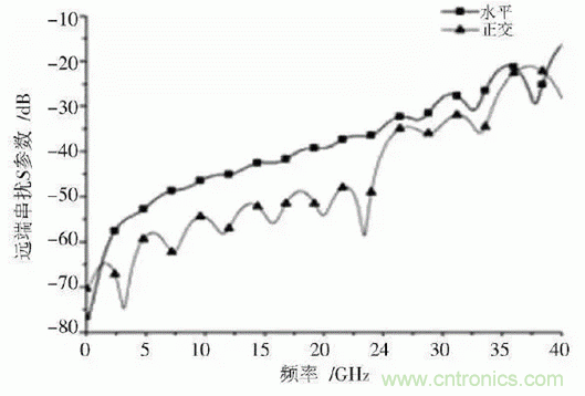 BGA封裝與PCB差分互連結構的設計與優(yōu)化