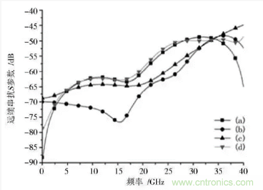 BGA封裝與PCB差分互連結構的設計與優(yōu)化