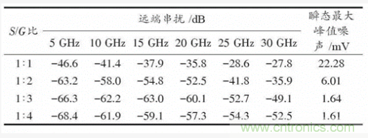 BGA封裝與PCB差分互連結構的設計與優(yōu)化