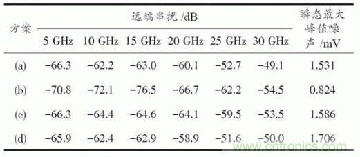 BGA封裝與PCB差分互連結構的設計與優(yōu)化