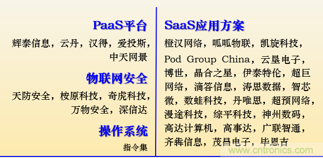 IOTE 2021上海站完美收官丨前瞻布局數(shù)字經(jīng)濟時代，撬動萬億級IoT賽道