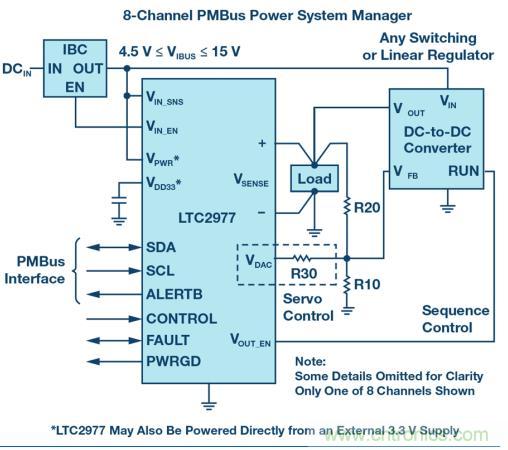 如何為 FPGA 設(shè)計(jì)一款理想的電源？