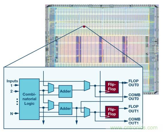 如何為 FPGA 設(shè)計(jì)一款理想的電源？