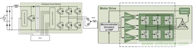 智能功率模塊電機控制用于工業(yè)應用