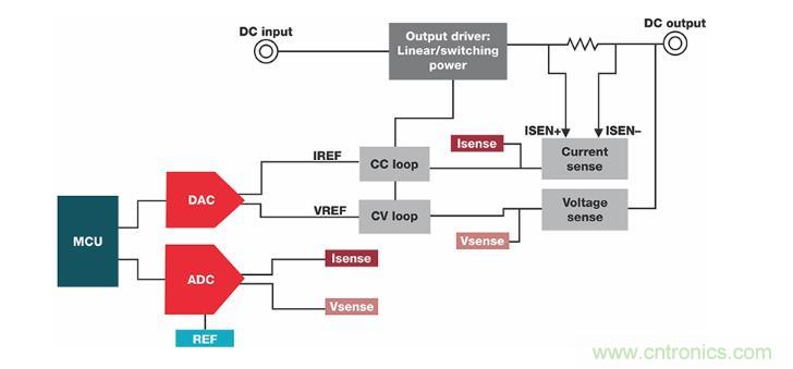 如何設(shè)計準(zhǔn)確的直流電源？