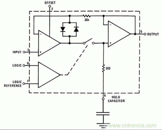 巧用采樣和保持電路，確保ADC精度