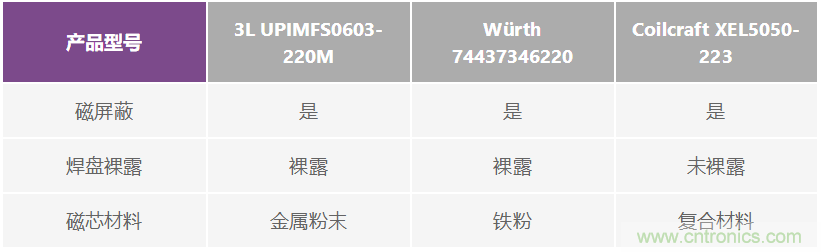 如何抑制來自開關(guān)電源的復(fù)雜的FM頻段傳導(dǎo)輻射？