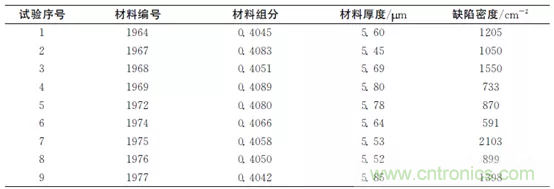 短/中波雙色碲鎘汞紅外探測器制備研究