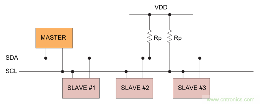 如何挪動(dòng)你主PCB上的I2C器件？切記使用好總線緩沖器