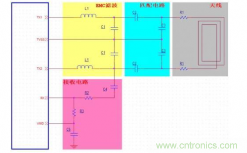 射頻識別技術(shù)是什么？ RFID無線射頻識別技術(shù)基本介紹