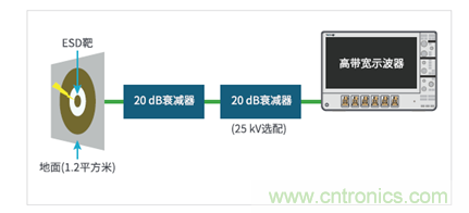 如何使用示波器檢驗(yàn)ESD仿真器？