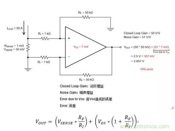 通用運(yùn)放與精密運(yùn)放應(yīng)該如何選擇？