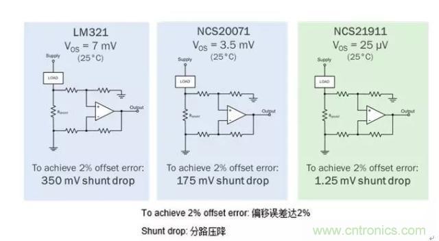 通用運(yùn)放與精密運(yùn)放應(yīng)該如何選擇？