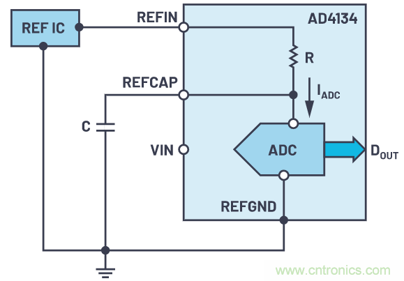 輕松驅(qū)動(dòng)ADC輸入和基準(zhǔn)電壓源，簡(jiǎn)化信號(hào)鏈設(shè)計(jì)