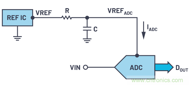 輕松驅(qū)動(dòng)ADC輸入和基準(zhǔn)電壓源，簡(jiǎn)化信號(hào)鏈設(shè)計(jì)