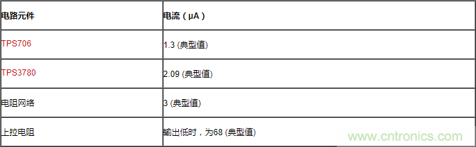 通過(guò)LDO、電壓監(jiān)控器和FET延長(zhǎng)電池壽命