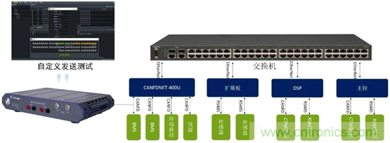 動(dòng)力電池測(cè)試必備解決方案