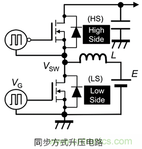 什么是柵極－源極電壓產(chǎn)生的浪涌？