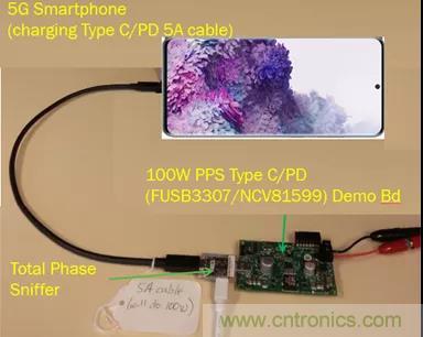 USB Type-C 可編程電源如何滿足5G智能手機(jī)快充需求？這篇文章講透了