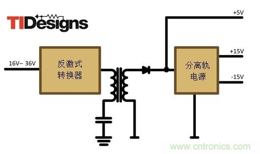 減法的力量：提升工業(yè)應用中的隔離式、分離軌功率設計