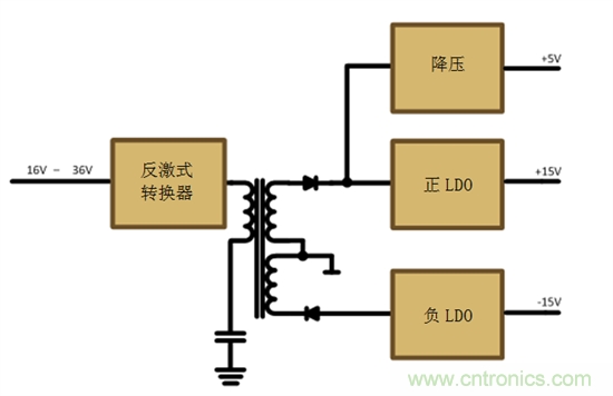 減法的力量：提升工業(yè)應用中的隔離式、分離軌功率設計