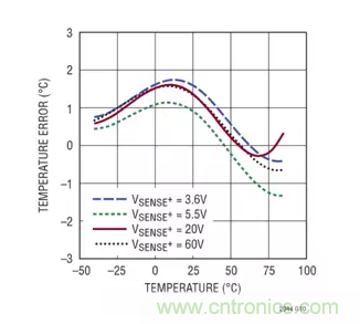 用高準(zhǔn)確度 60V 電量計(jì)進(jìn)行電量測(cè)量