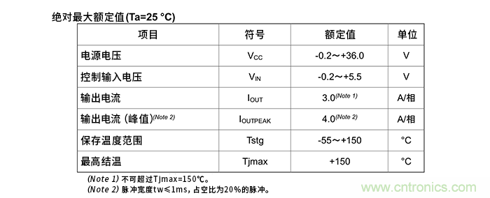 電機(jī)驅(qū)動(dòng)器的絕對(duì)最大額定值