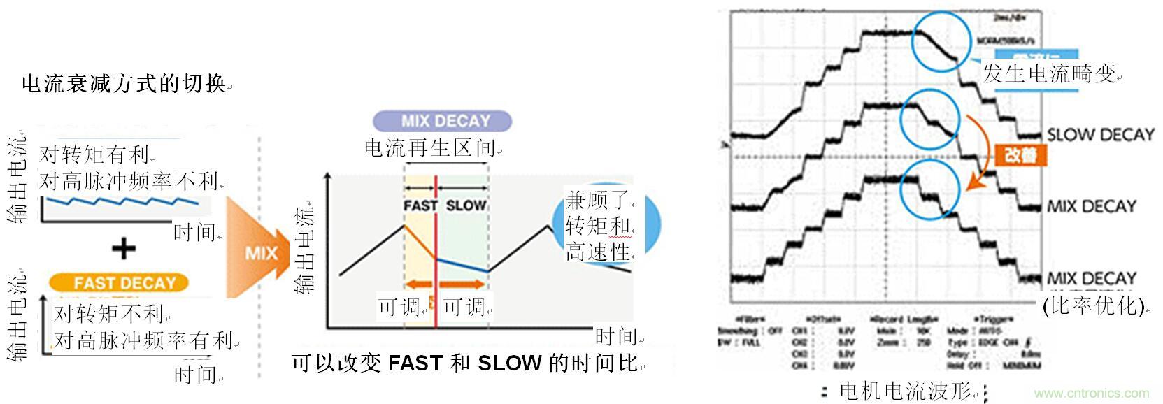 兩相雙極步進(jìn)電機的驅(qū)動（2）