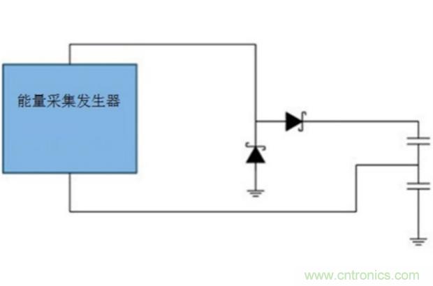 切斷最后的電線(xiàn)，釋放工業(yè)