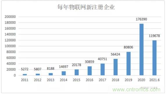 1000+IoT企業(yè)業(yè)績高速增長，他們都做了同一件事！