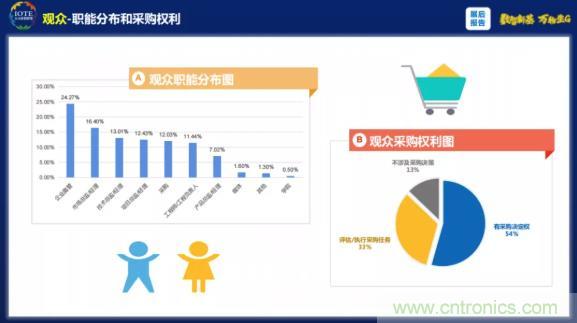 1000+IoT企業(yè)業(yè)績高速增長，他們都做了同一件事！