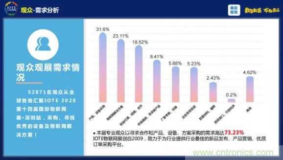 1000+IoT企業(yè)業(yè)績高速增長，他們都做了同一件事！