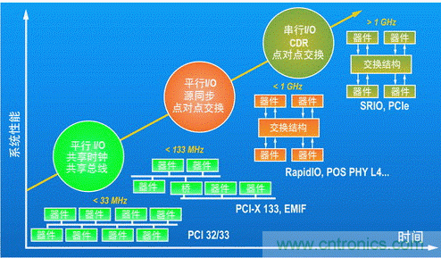 如何增強DSP協(xié)處理能力有哪些應用？