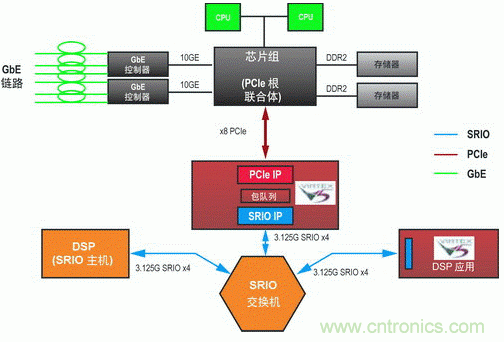 如何增強DSP協(xié)處理能力有哪些應用？