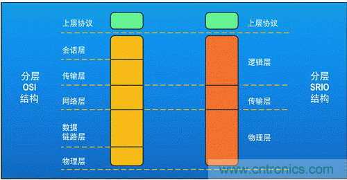 如何增強DSP協(xié)處理能力有哪些應用？