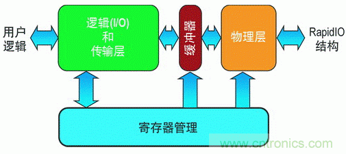 如何增強DSP協(xié)處理能力有哪些應用？