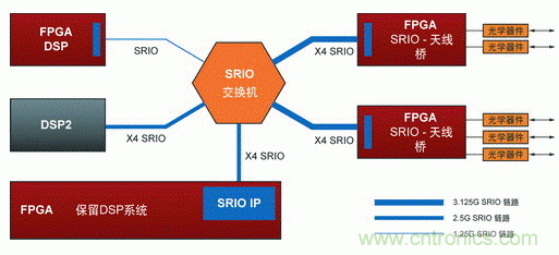 如何增強DSP協(xié)處理能力有哪些應用？