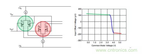 為什么運(yùn)算放大器有共模輸入電壓范圍限制？