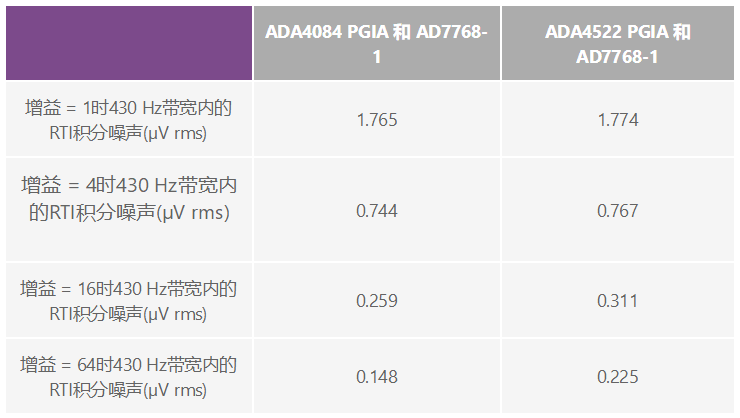 用于地震學(xué)和能源勘探應(yīng)用的低噪聲、低功耗DAQ解決方案