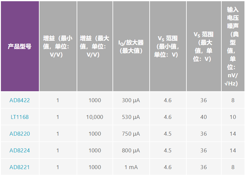 用于地震學(xué)和能源勘探應(yīng)用的低噪聲、低功耗DAQ解決方案