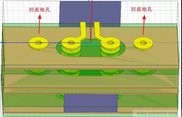 高速信號(hào)添加回流地過(guò)孔，到底有沒(méi)有用？