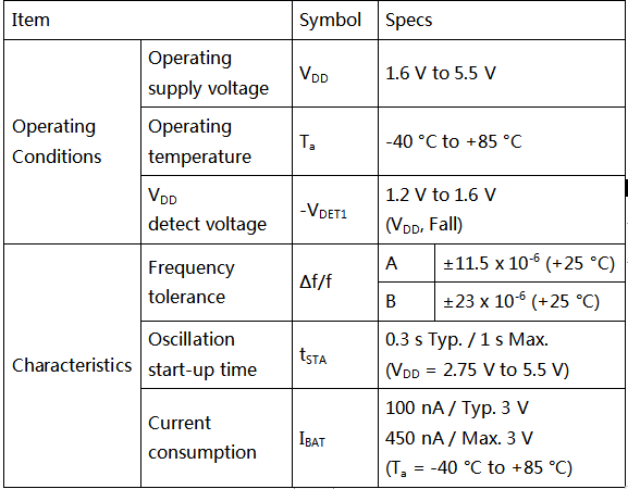 日本愛(ài)普生超低功耗RTC和日本松下電池的組合應(yīng)用案例之一