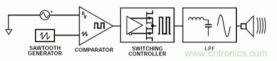 如何設(shè)計高電壓范圍的揚聲器輸出電流監(jiān)控電路？