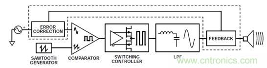 如何設(shè)計高電壓范圍的揚聲器輸出電流監(jiān)控電路？