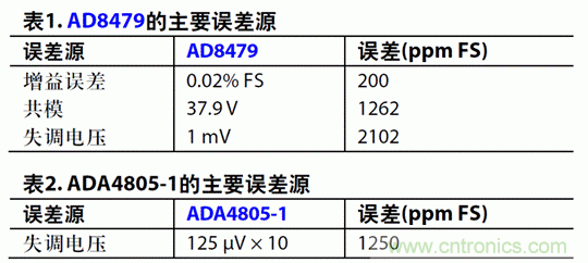 如何設(shè)計高電壓范圍的揚聲器輸出電流監(jiān)控電路？