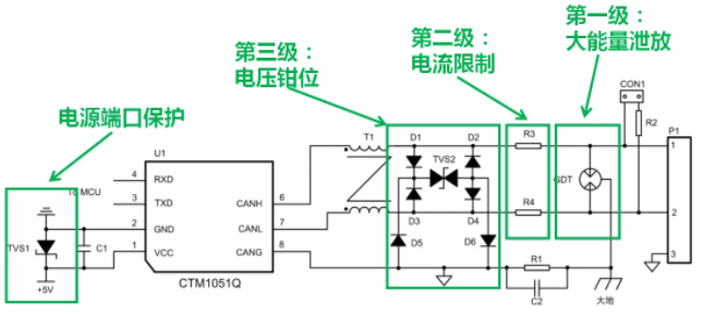 CAN接口異常如何分析？看這篇就夠了