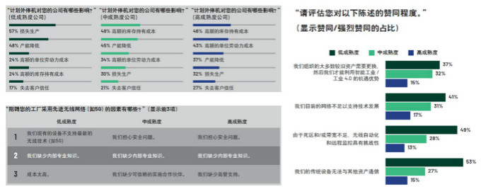 重磅行業(yè)白皮書披露工業(yè)數(shù)字化轉(zhuǎn)型洞察，ADI全線解決方案助力消除關(guān)鍵落地痛點